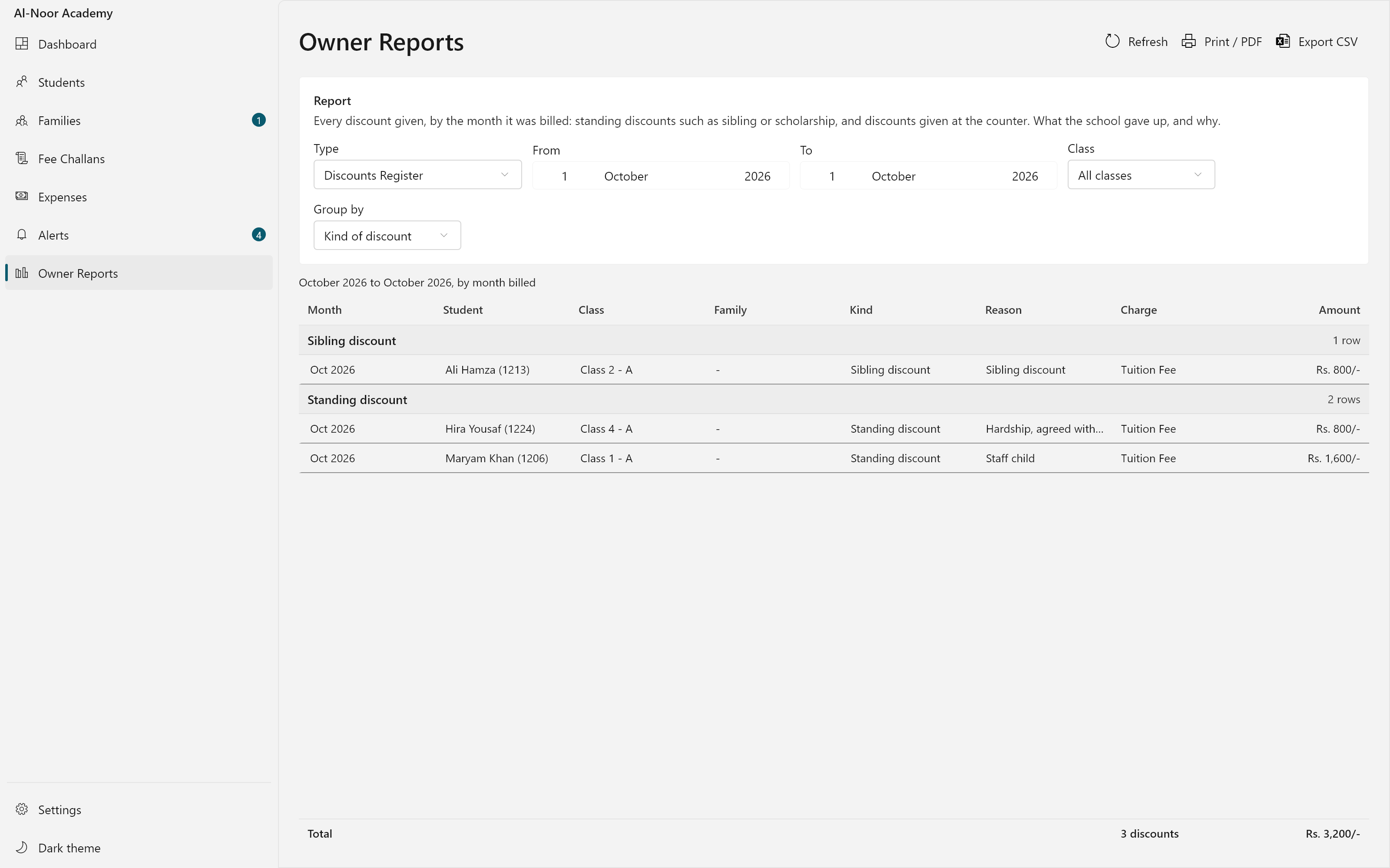The Discounts Register report in Campus OS, grouped by kind of discount, listing each sibling, staff-child and hardship discount with the student, class and amount.