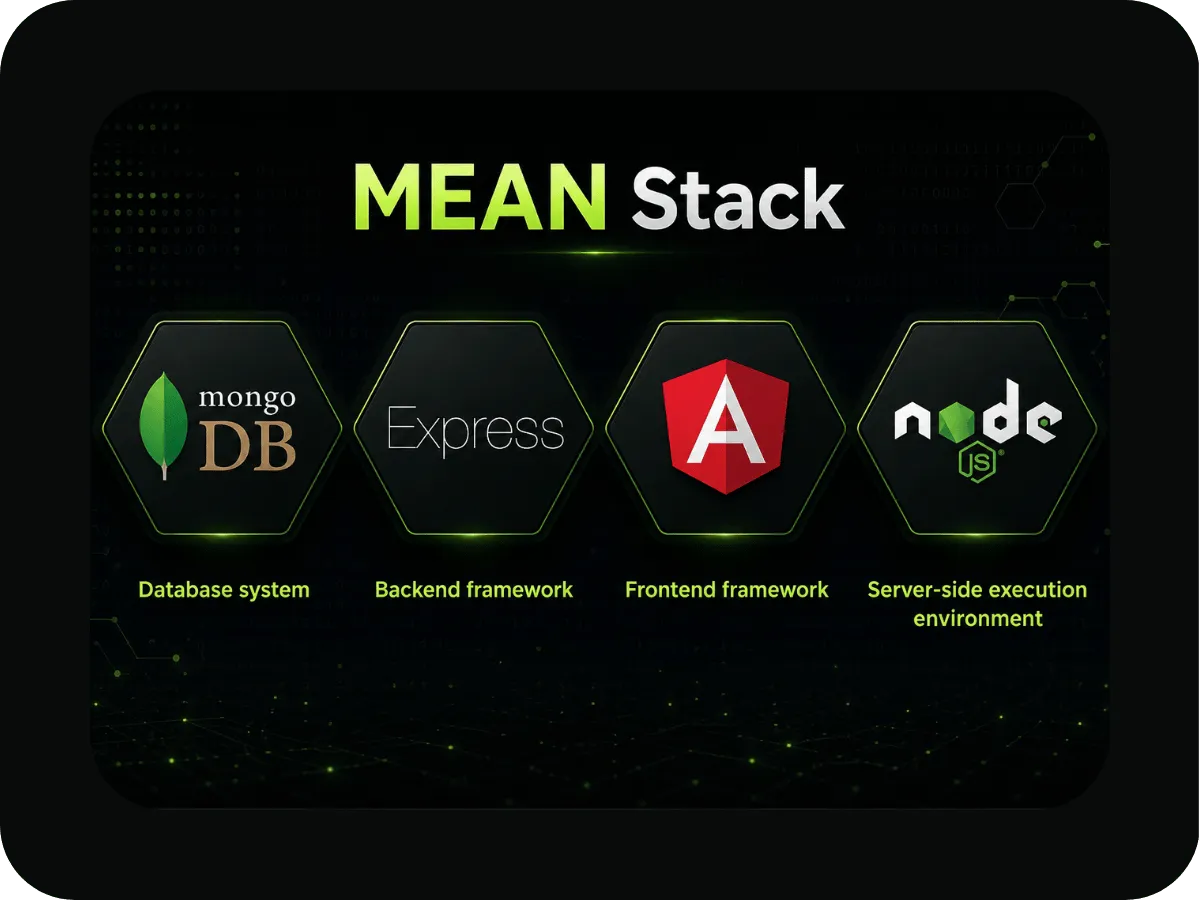 MEAN Stack Development Service