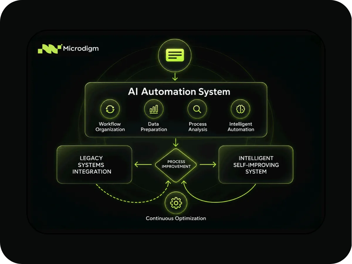 Workflow Automation Service